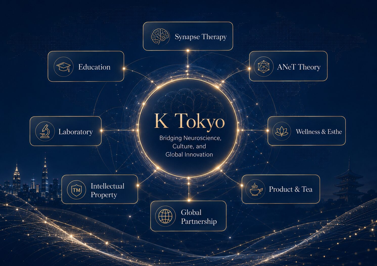 K Tokyo ecosystem map